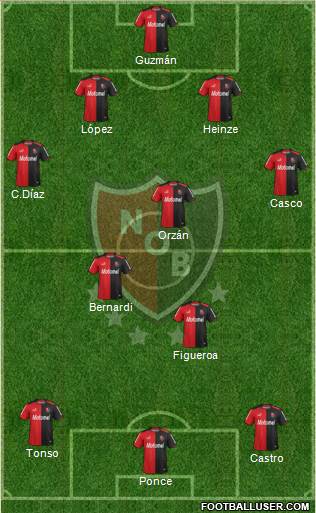 Newell's Old Boys Formation 2014