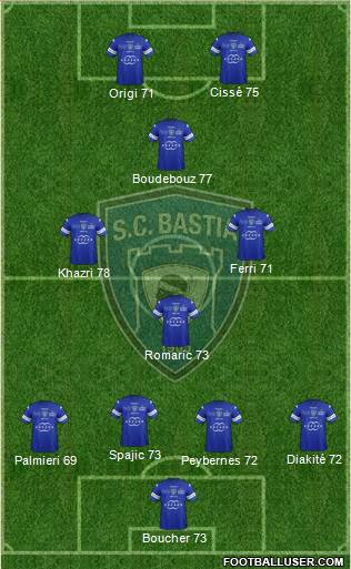 Sporting Club Bastia Formation 2014