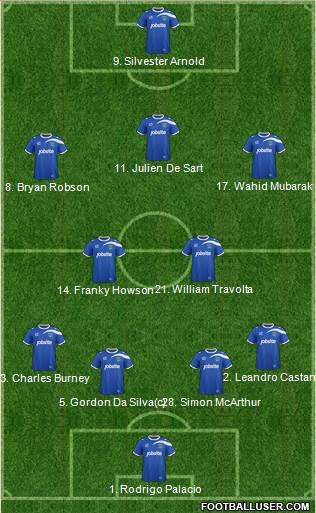 Portsmouth Formation 2014