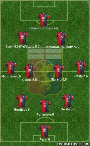 Genoa Formation 2014