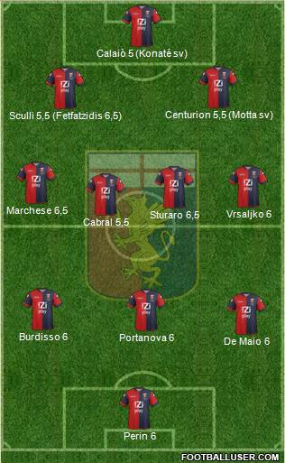 Genoa Formation 2014