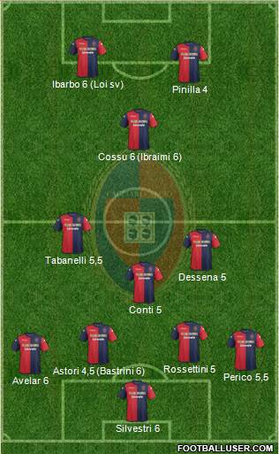 Cagliari Formation 2014