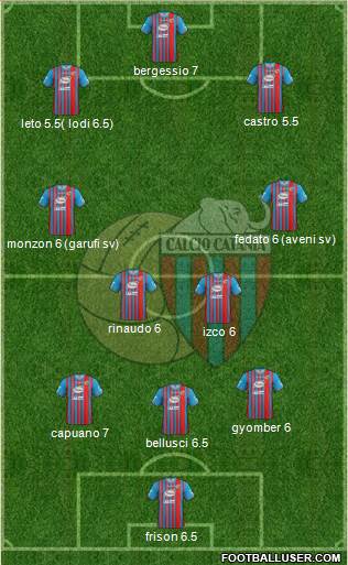 Catania Formation 2014