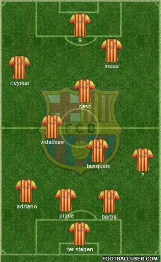 F.C. Barcelona B Formation 2014