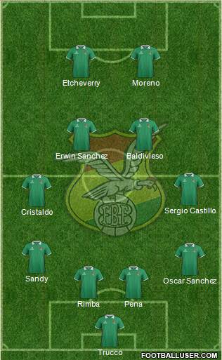 Bolivia Formation 2014