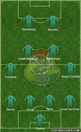 Bolivia Formation 2014