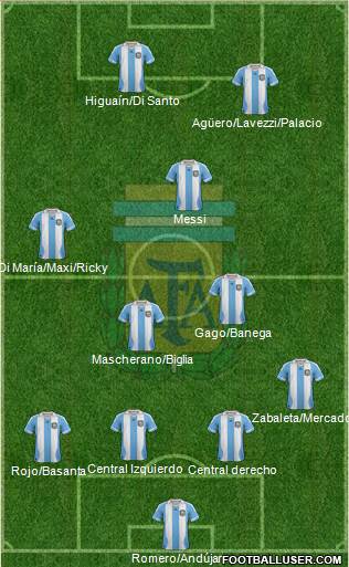 Argentina Formation 2014