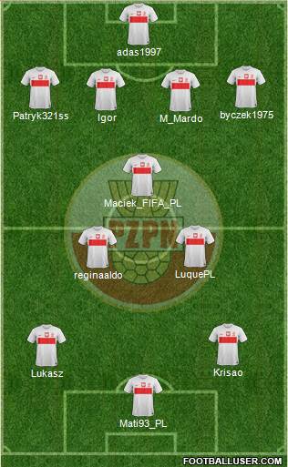 Poland Formation 2014