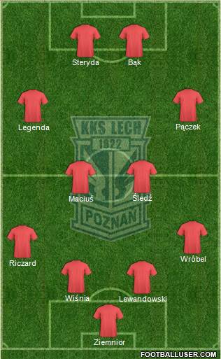 Lech Poznan Formation 2014