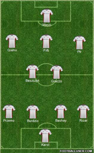 New England Revolution Formation 2014