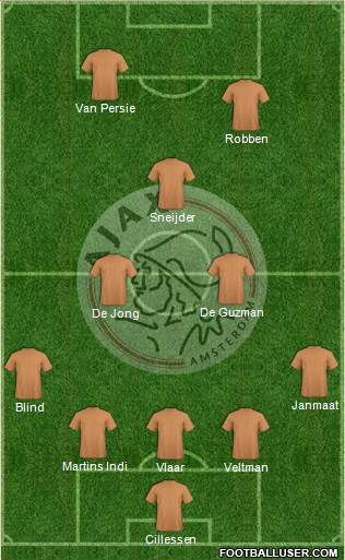 AFC Ajax Formation 2014