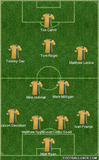 Australia Formation 2014