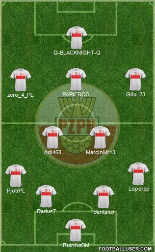 Poland Formation 2014