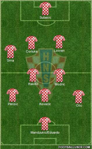 Croatia Formation 2014