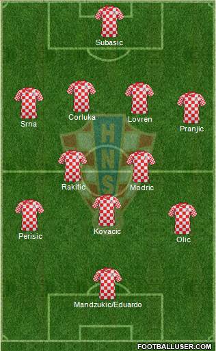 Croatia Formation 2014