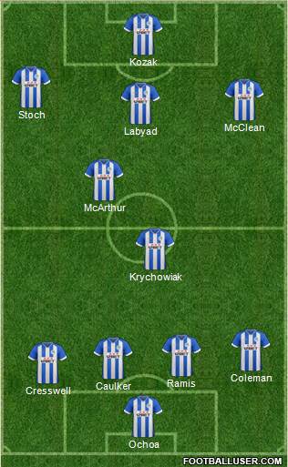 Wigan Athletic Formation 2014