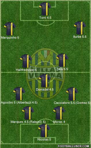 Hellas Verona Formation 2014