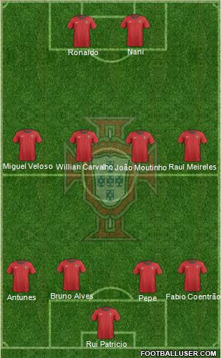 Portugal Formation 2014