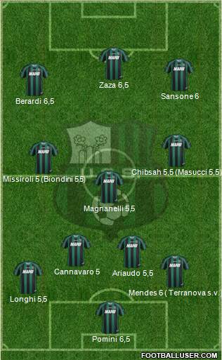 Sassuolo Formation 2014