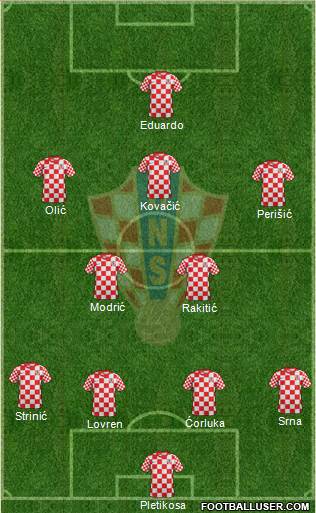 Croatia Formation 2014