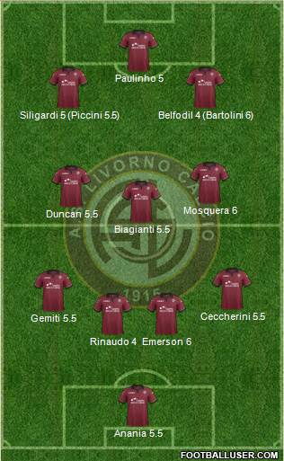 Livorno Formation 2014