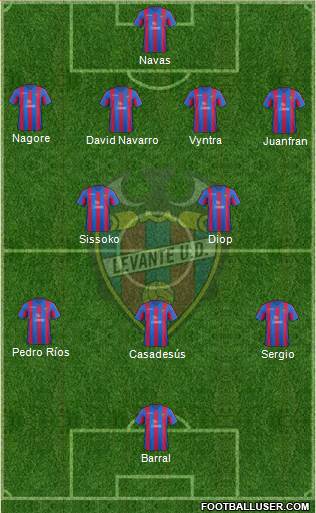 Levante U.D., S.A.D. Formation 2014