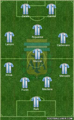 Argentina Formation 2014