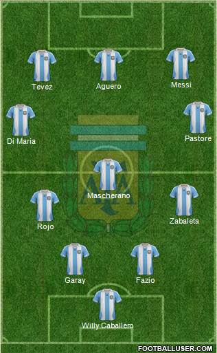 Argentina Formation 2014