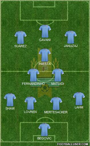 Uruguay Formation 2014