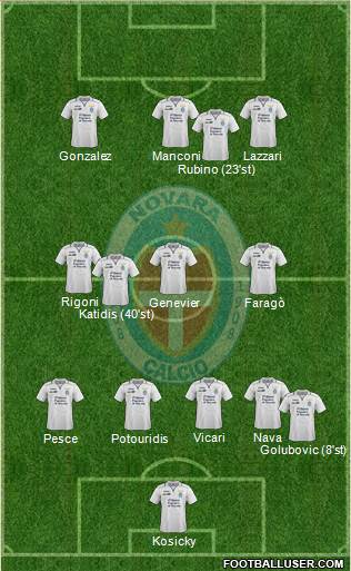 Novara Formation 2014