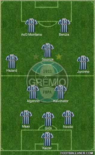 Grêmio FBPA Formation 2014