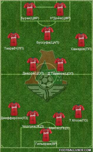 Lokomotiv Moscow Formation 2014