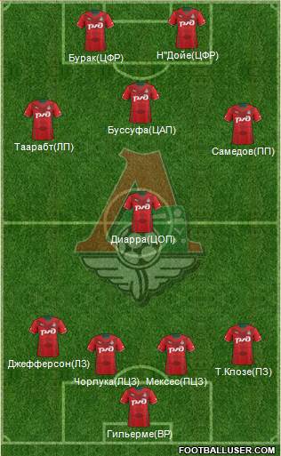 Lokomotiv Moscow Formation 2014