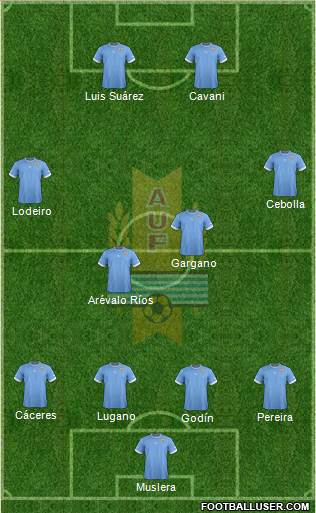 Uruguay Formation 2014