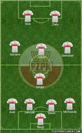 Poland Formation 2014