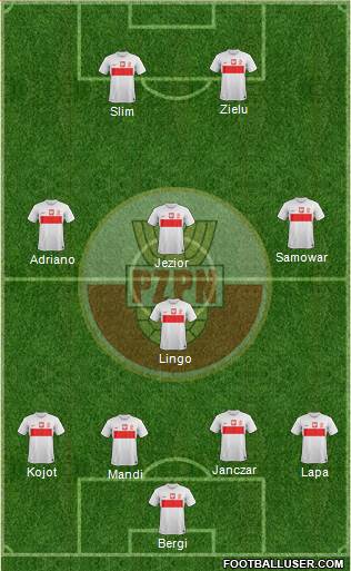 Poland Formation 2014