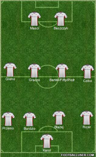 New England Revolution Formation 2014