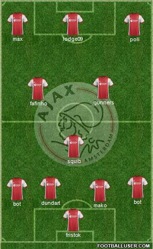 AFC Ajax Formation 2014