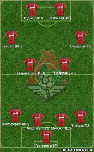 Lokomotiv Moscow Formation 2014