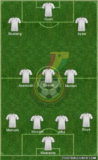 Ghana Formation 2014