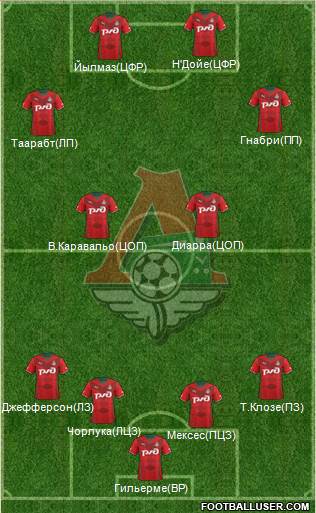 Lokomotiv Moscow Formation 2014