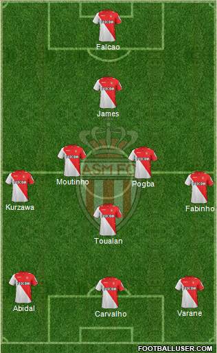 AS Monaco FC Formation 2014