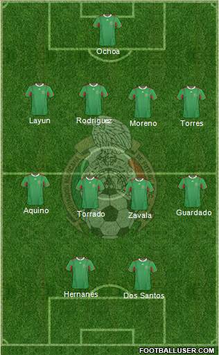 Mexico Formation 2014