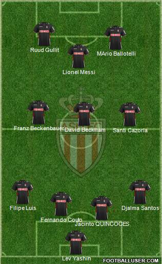 AS Monaco FC Formation 2014