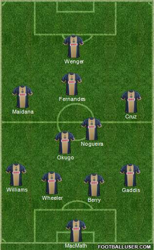 Philadelphia Union Formation 2014