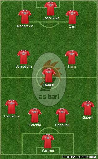 Bari Formation 2014