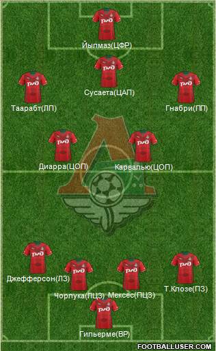 Lokomotiv Moscow Formation 2014