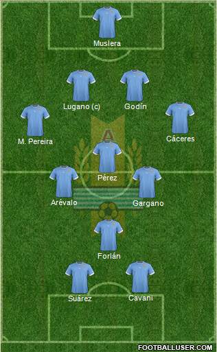 Uruguay Formation 2014