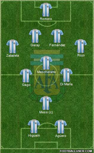 Argentina Formation 2014