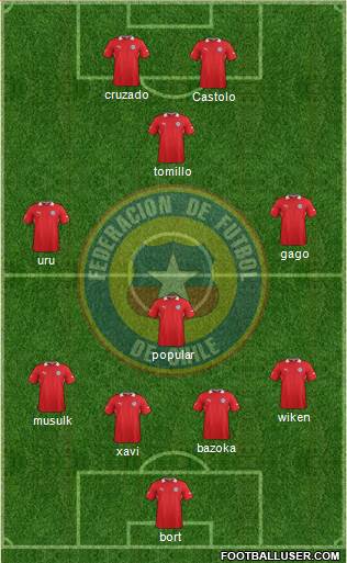 Chile Formation 2014